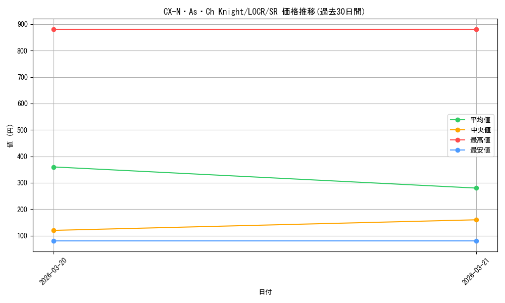 card_2154_series_5055313_rarity_3_graph