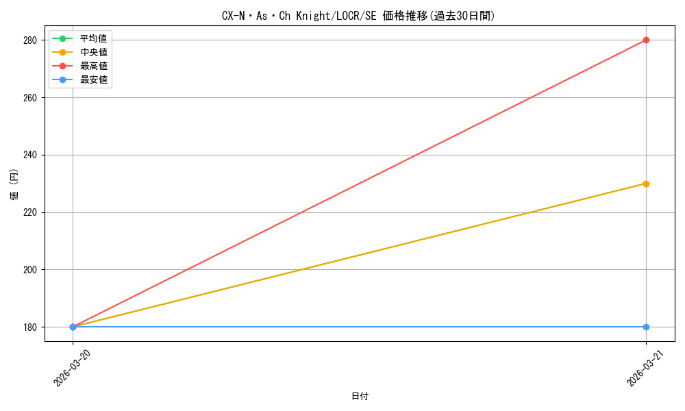 card_2154_series_5055313_rarity_5_graph
