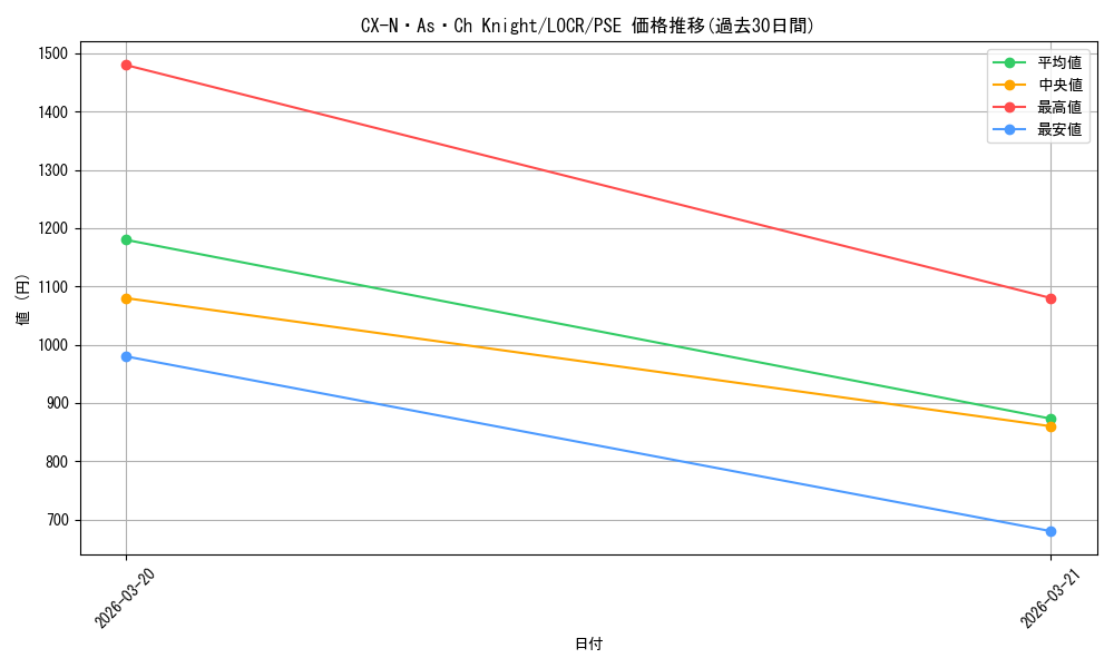 card_2154_series_5055313_rarity_8_graph