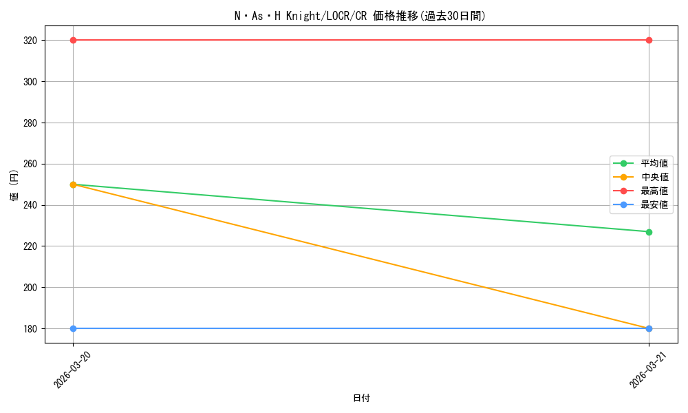 card_2161_series_5055313_rarity_1299_graph