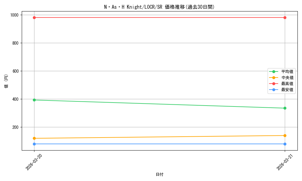 card_2161_series_5055313_rarity_3_graph