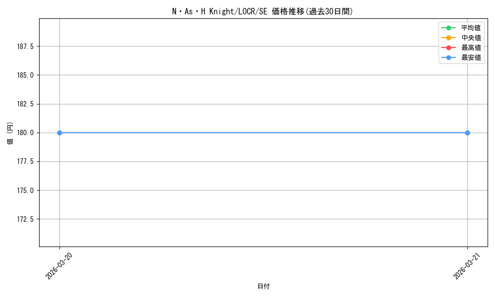 card_2161_series_5055313_rarity_5_graph
