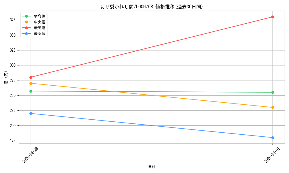 card_2272_series_4429232_rarity_1299_graph