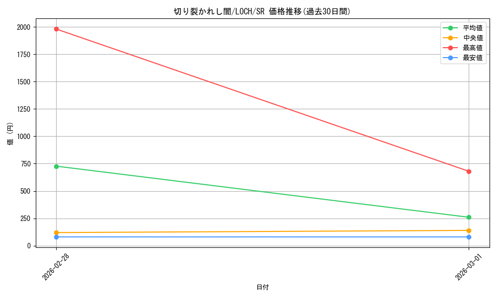 card_2272_series_4429232_rarity_3_graph