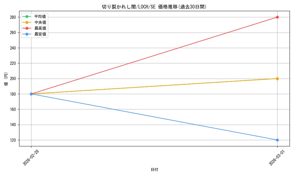 card_2272_series_4429232_rarity_5_graph