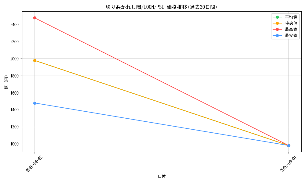 card_2272_series_4429232_rarity_8_graph