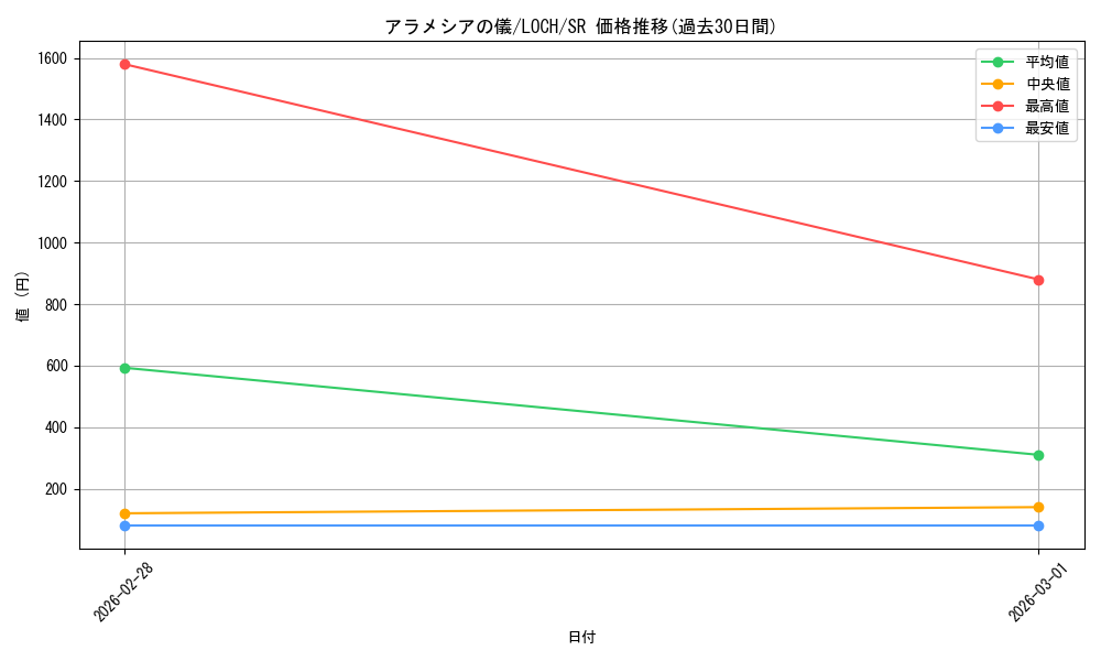 card_2318_series_4429232_rarity_3_graph