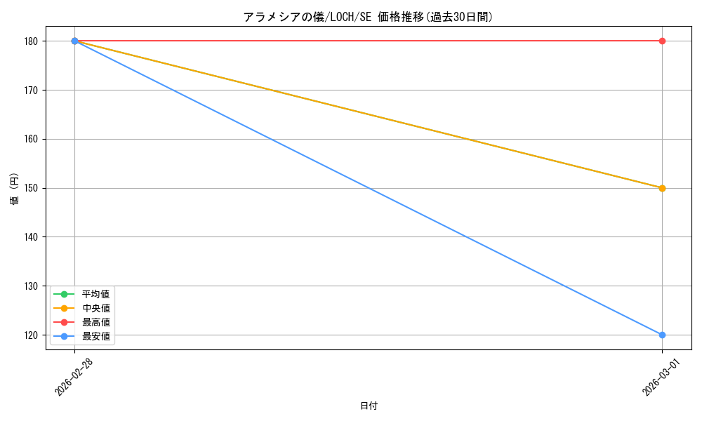 card_2318_series_4429232_rarity_5_graph