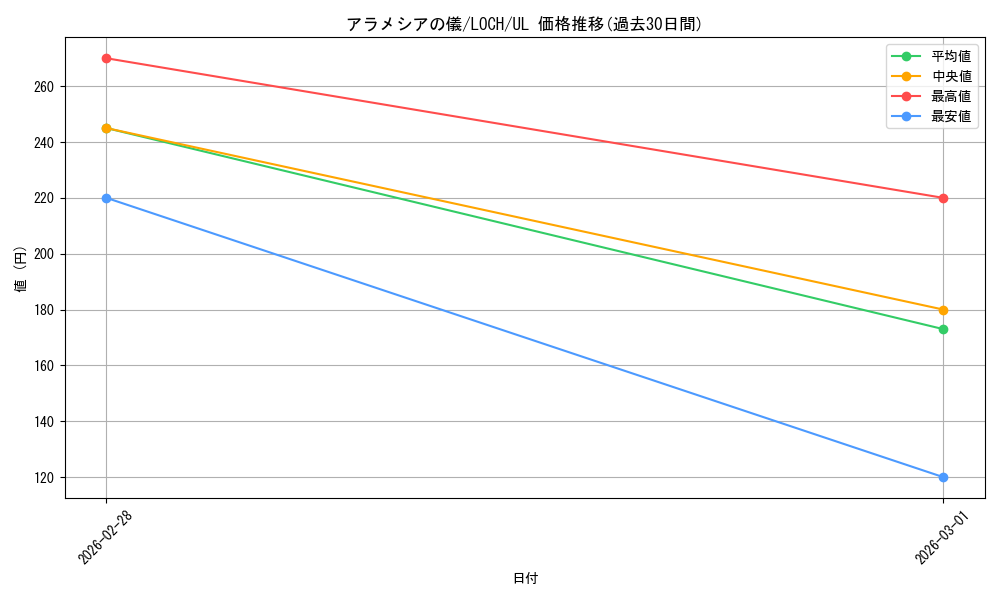 card_2318_series_4429232_rarity_77_graph