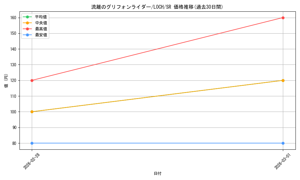 card_2341_series_4429232_rarity_3_graph