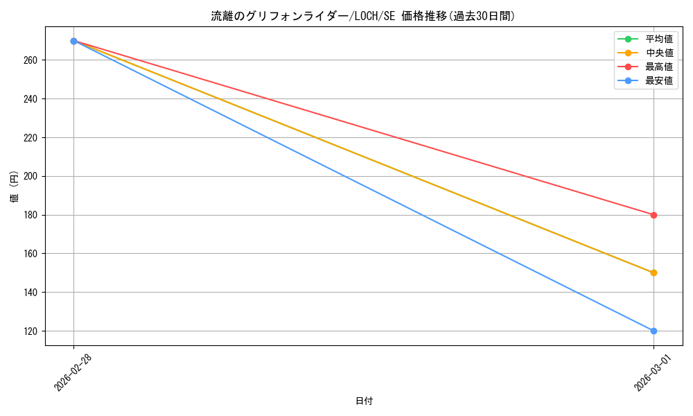 card_2341_series_4429232_rarity_5_graph