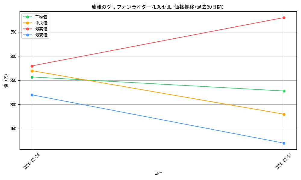 card_2341_series_4429232_rarity_77_graph