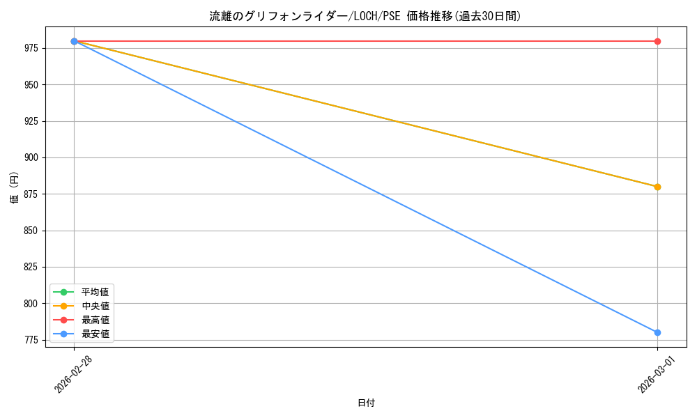 card_2341_series_4429232_rarity_8_graph