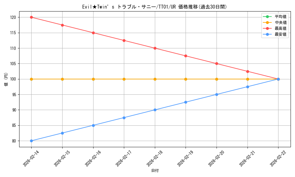 card_2365_series_2000_rarity_7_graph