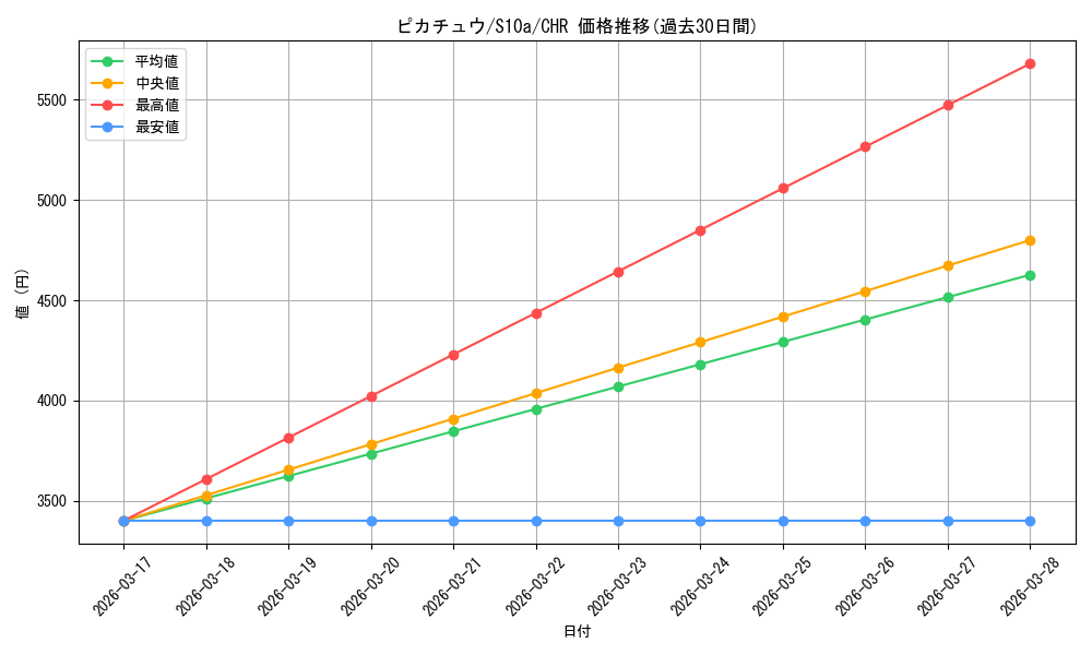 card_23713_series_61363_rarity_81352_graph