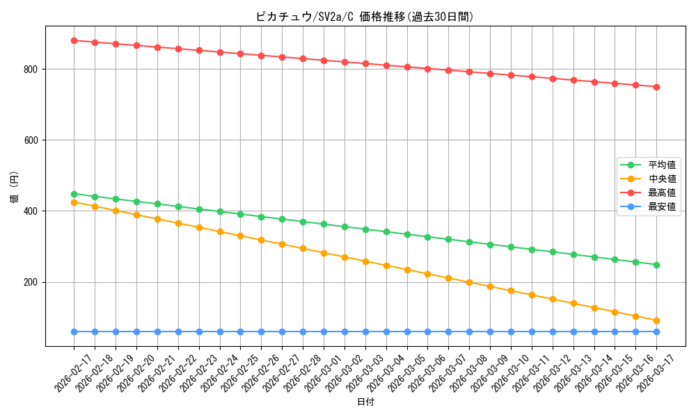 card_23713_series_61384_rarity_65214_graph