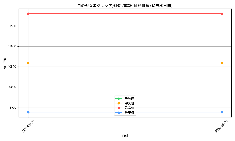 card_2376_series_1019_rarity_408_graph