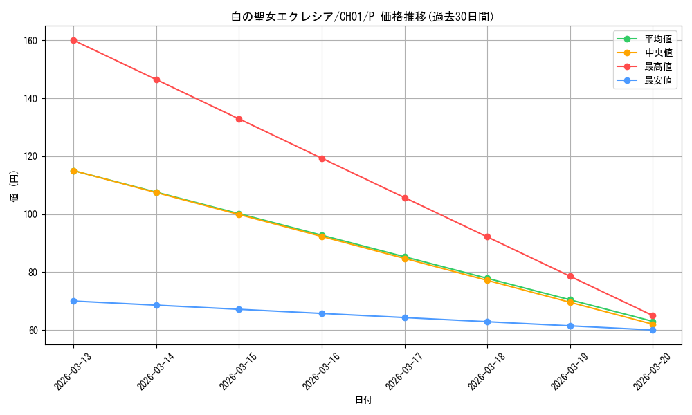 card_2376_series_74382_rarity_2_graph