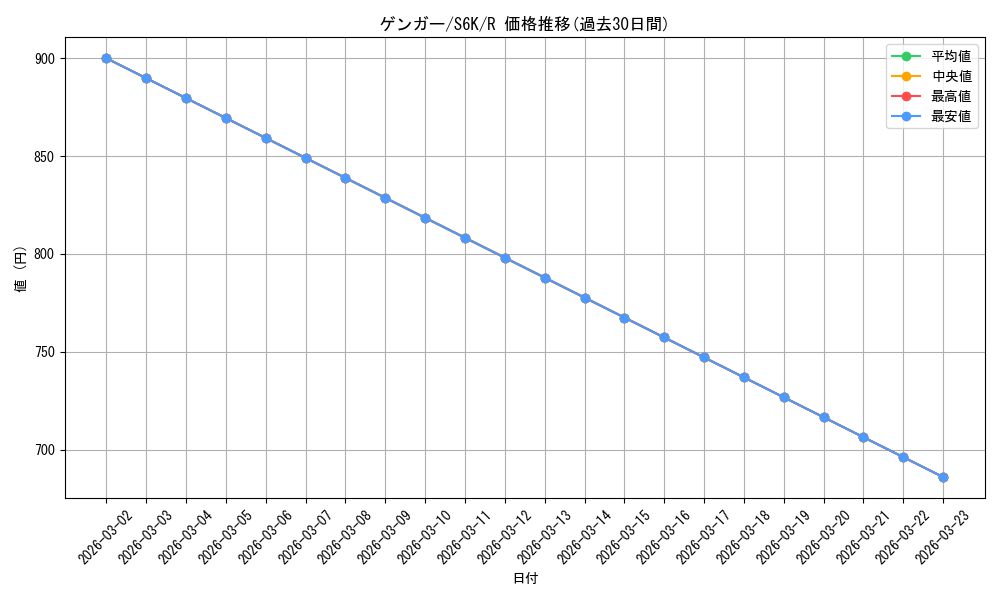 card_23955_series_61337_rarity_65216_graph