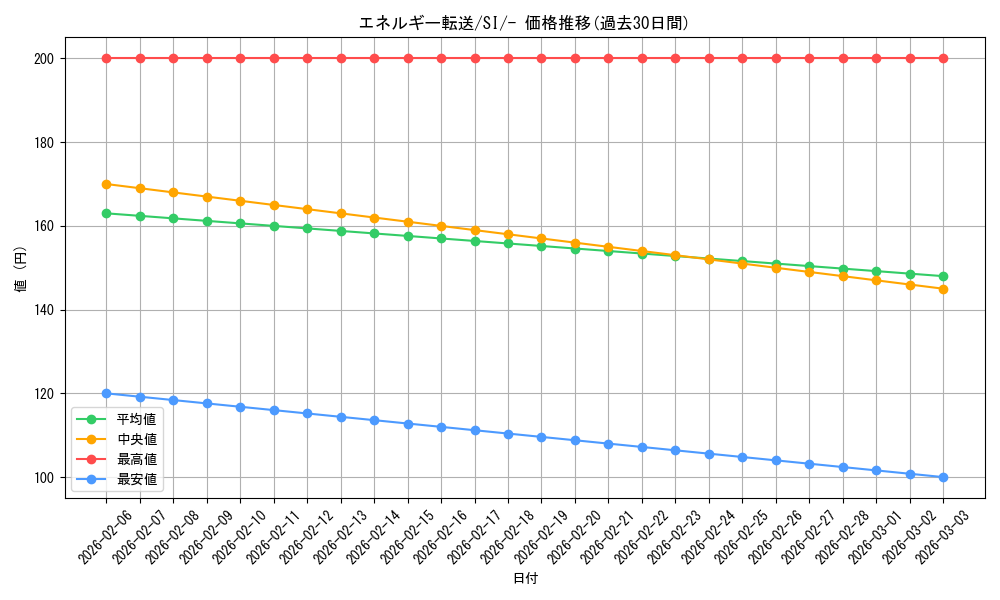 card_23968_series_61354_rarity_95225_graph
