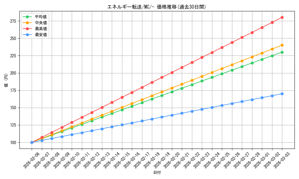 card_23968_series_80655_rarity_95225_graph