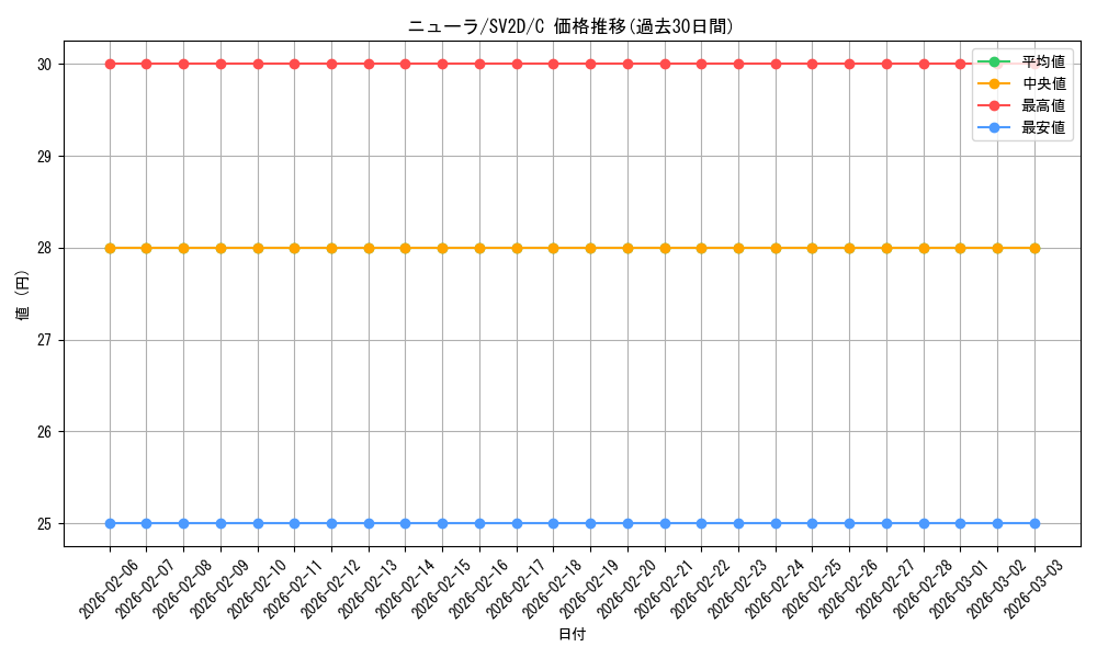 card_24623_series_61382_rarity_65214_graph