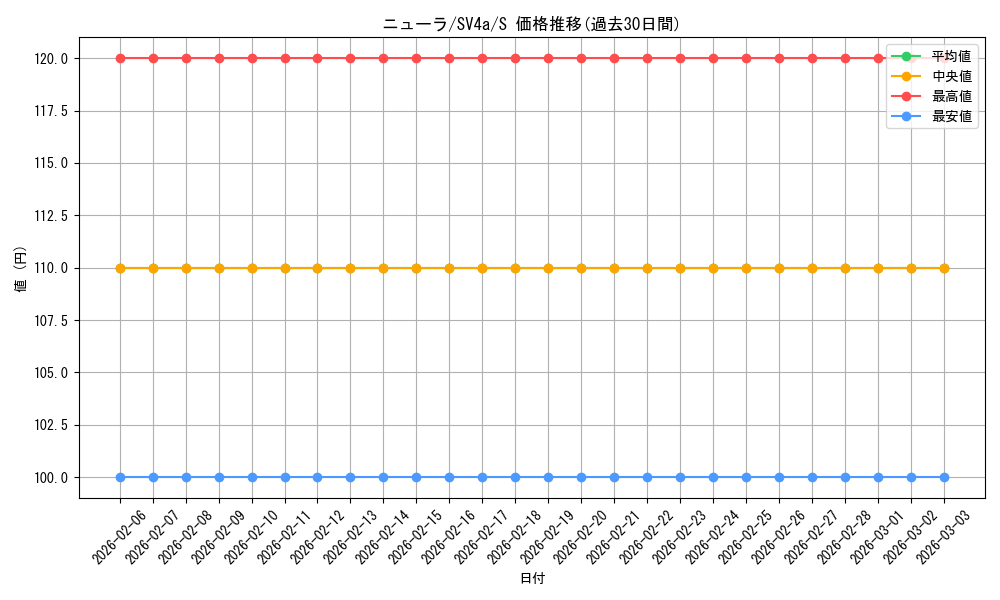 card_24623_series_61404_rarity_80235_graph