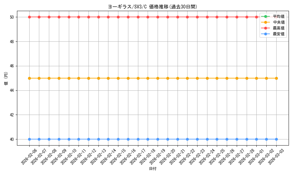 card_24799_series_61393_rarity_65214_graph