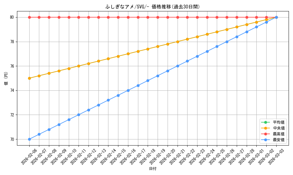 card_25960_series_61401_rarity_95225_graph