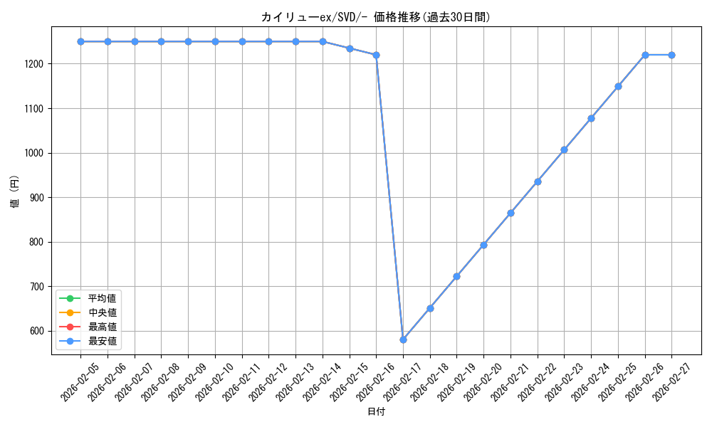 card_26001_series_61402_rarity_95225_graph
