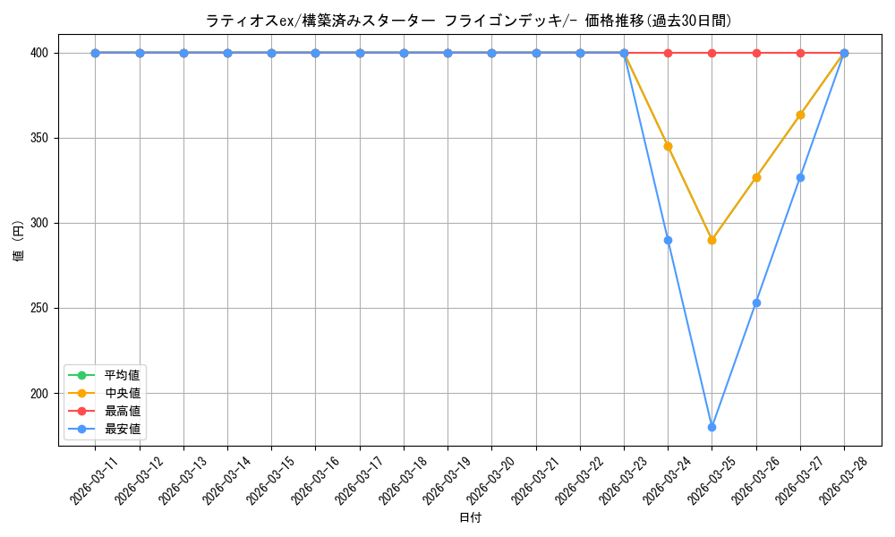 card_26029_series_61007_rarity_95225_graph