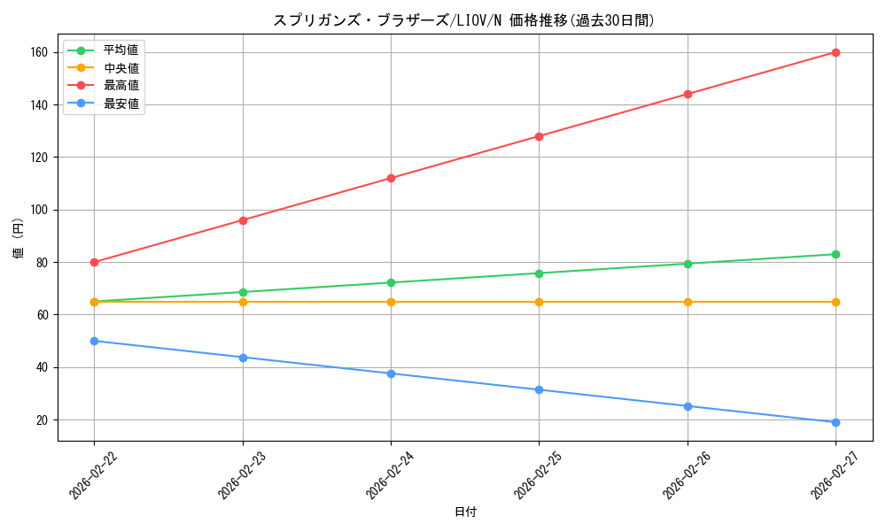 card_2686_series_5937_rarity_1_graph