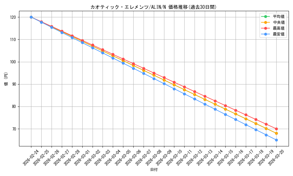 card_270_series_402_rarity_1_graph