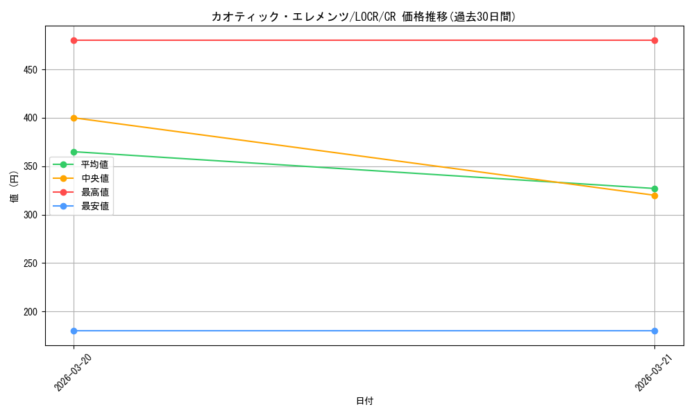 card_270_series_5055313_rarity_1299_graph