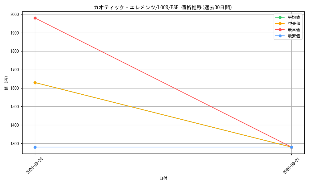 card_270_series_5055313_rarity_8_graph
