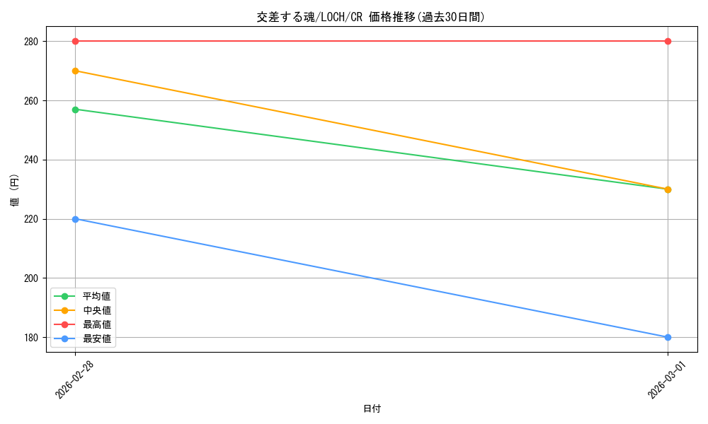 card_2764_series_4429232_rarity_1299_graph