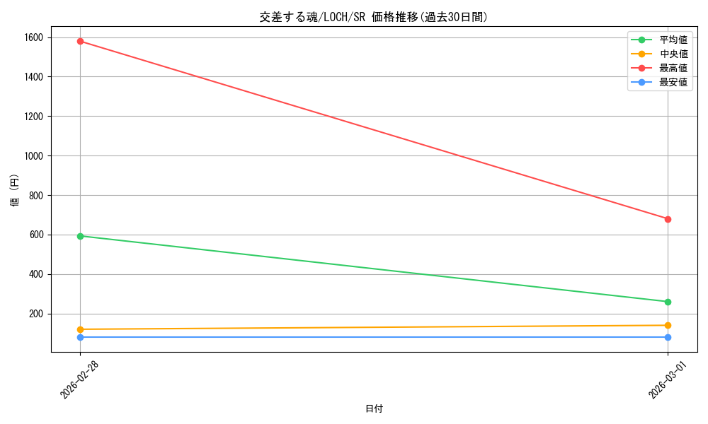card_2764_series_4429232_rarity_3_graph