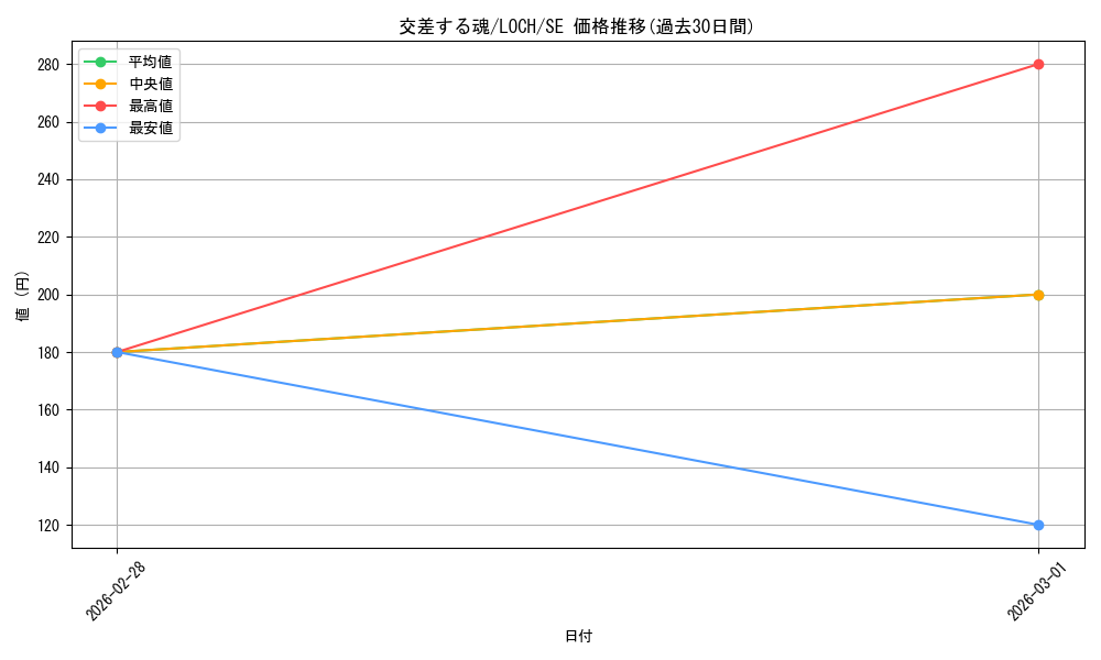 card_2764_series_4429232_rarity_5_graph