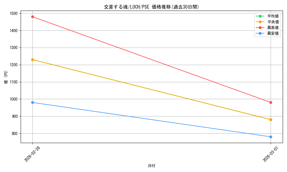 card_2764_series_4429232_rarity_8_graph
