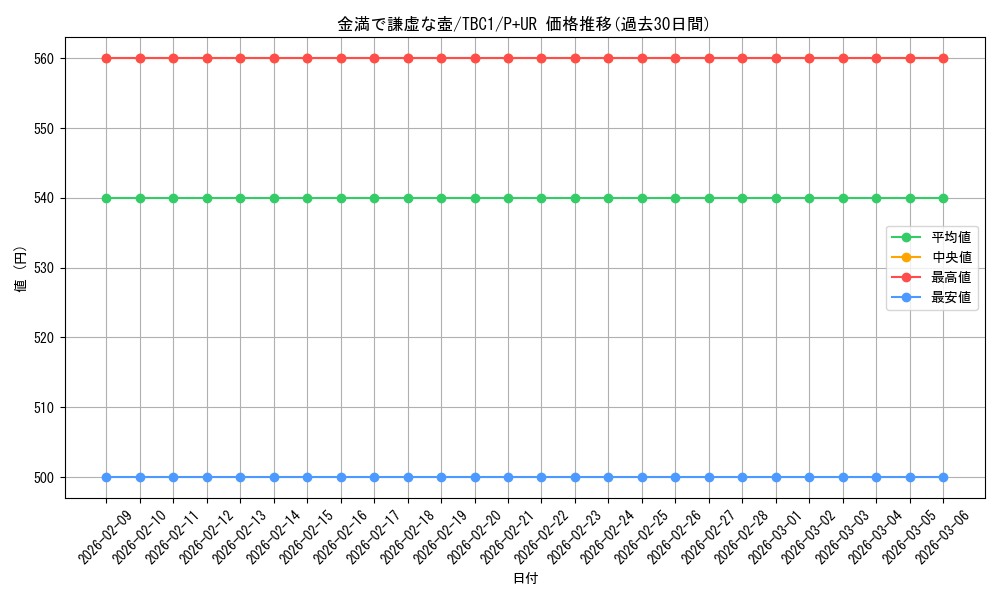 card_2839_series_6389_rarity_495_graph