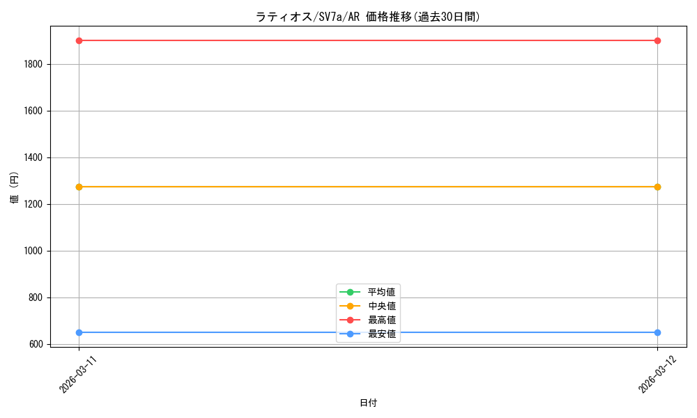 card_28572_series_61420_rarity_86461_graph