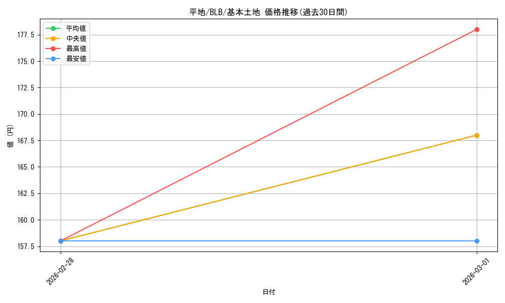 card_287225_series_166941_rarity_323737_graph