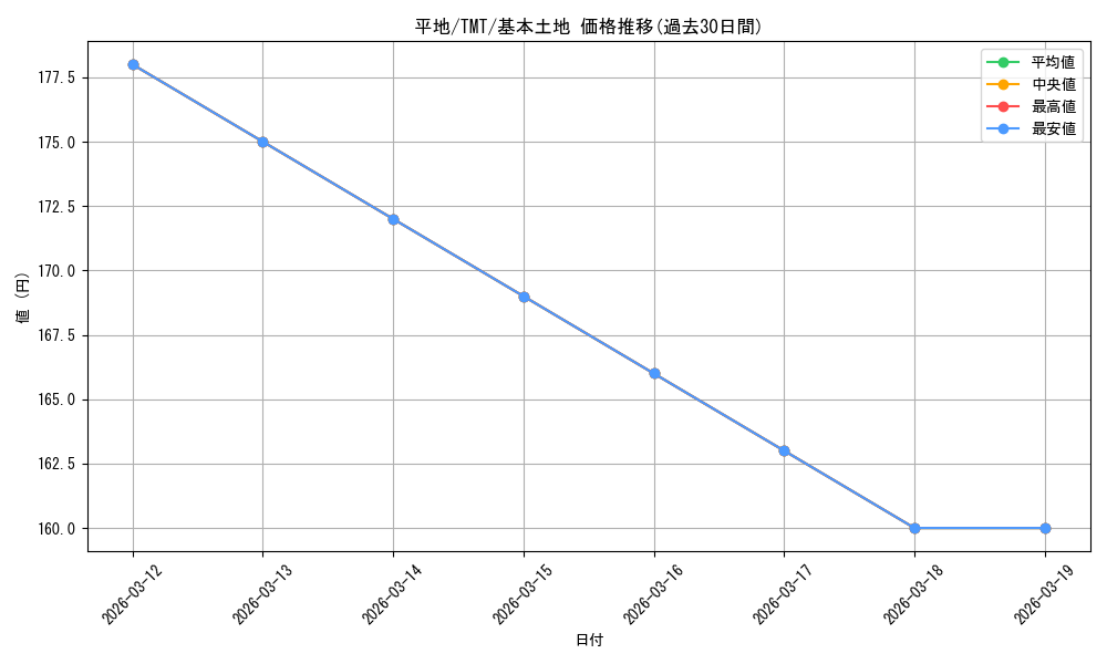 card_287225_series_4375062_rarity_323737_graph