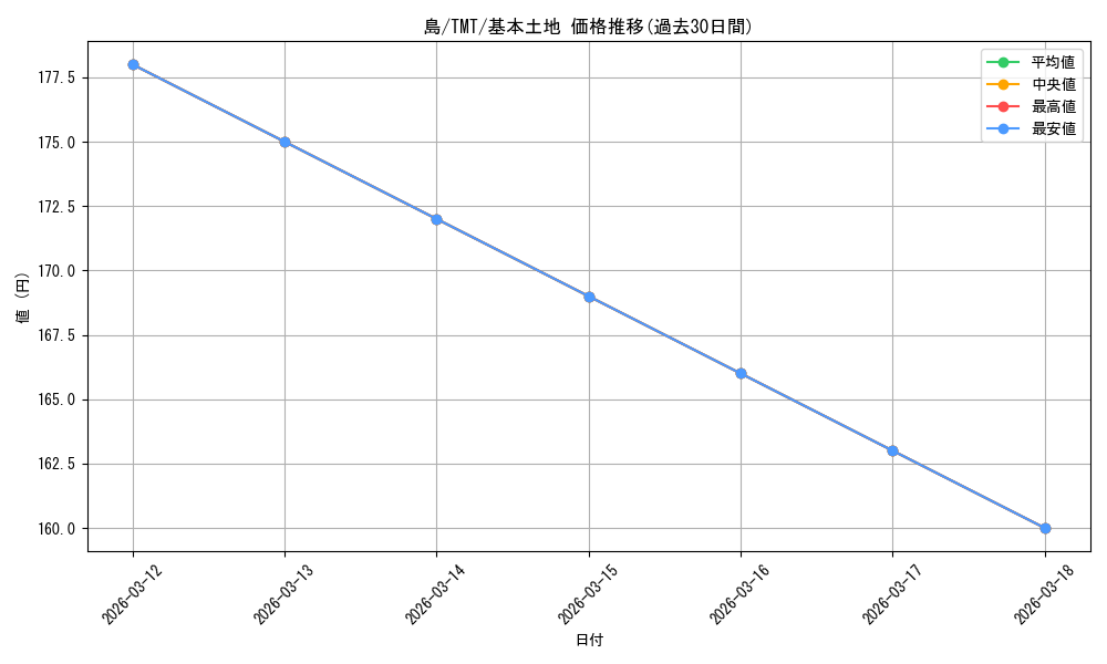 card_287226_series_4375062_rarity_323737_graph