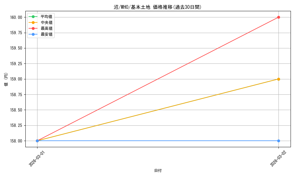 card_287227_series_208771_rarity_323737_graph