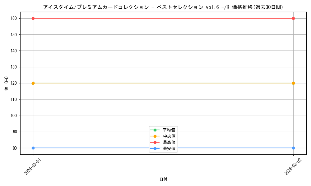 card_2873518_series_4434963_rarity_122622_graph