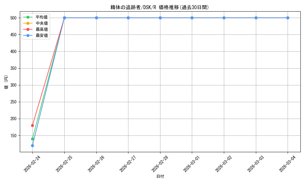 card_288347_series_166524_rarity_323476_graph