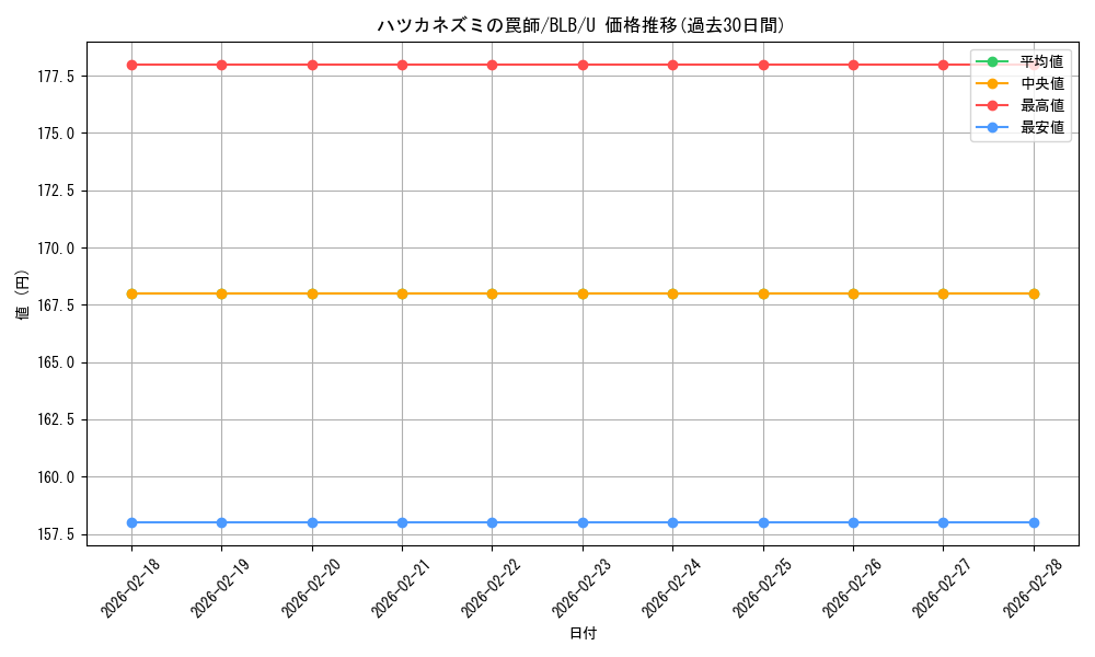 card_288733_series_166941_rarity_323478_graph