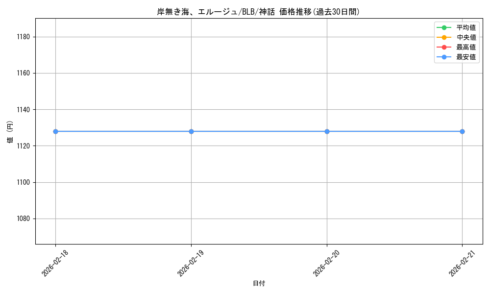 card_288760_series_166941_rarity_323477_graph