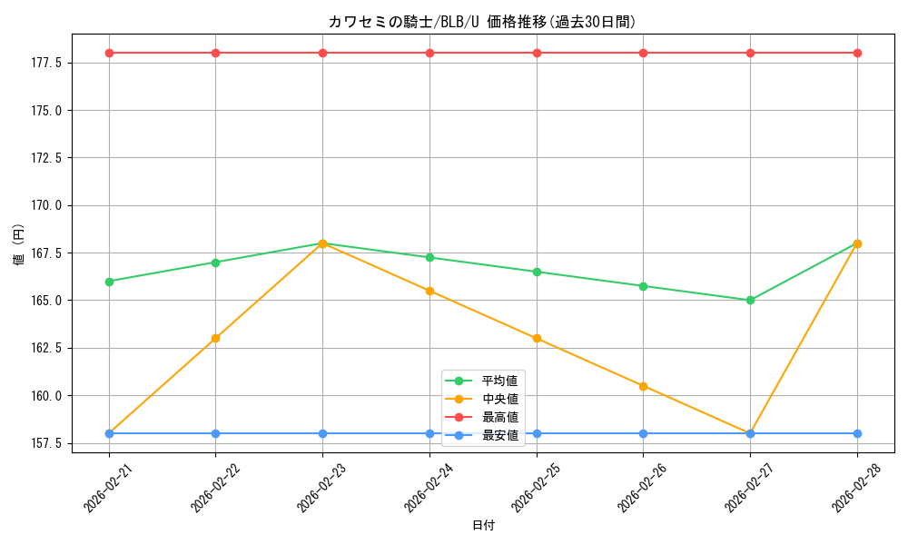 card_288766_series_166941_rarity_323478_graph